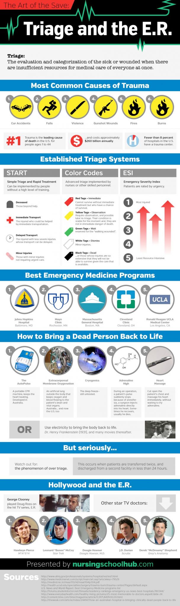 Medical Futility Blog: Triage