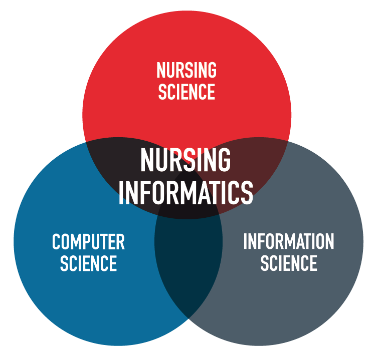 nursing informatics clipart - photo #2