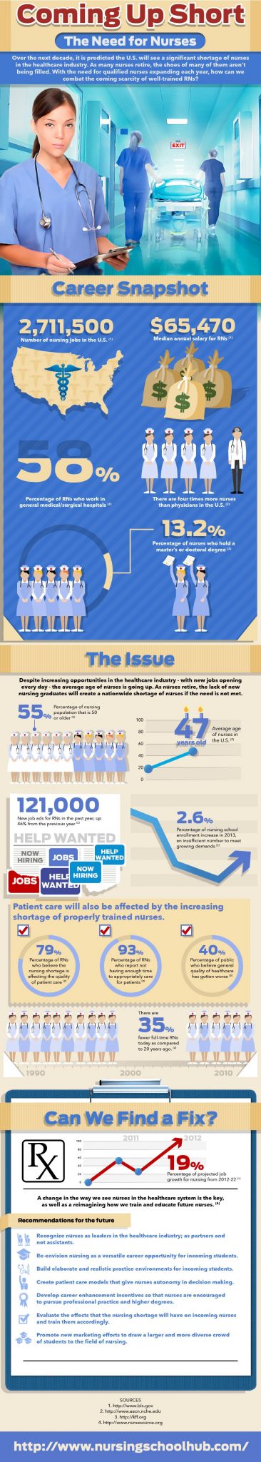 nursing shortage in texas nursing shortage in texas