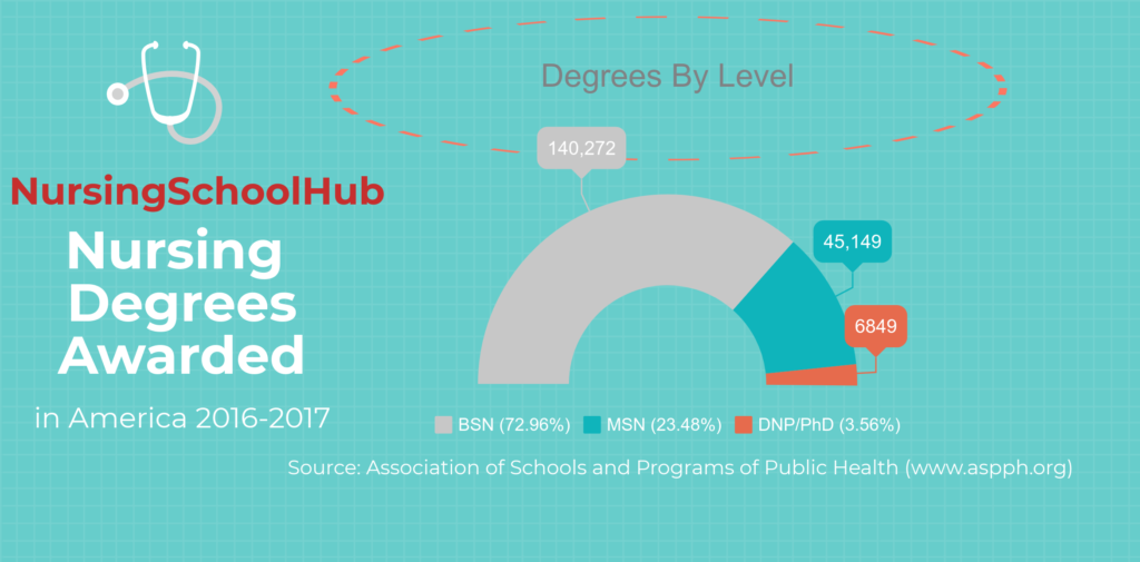 phd nursing ranking