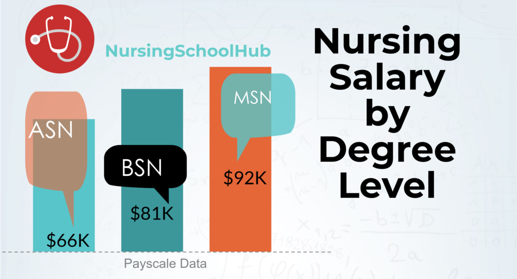 FAQs Nursing School Hub