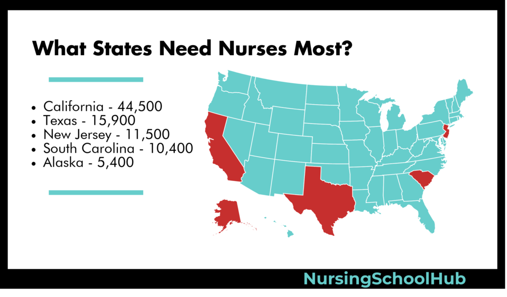 Nursing Resources Nursing School Hub