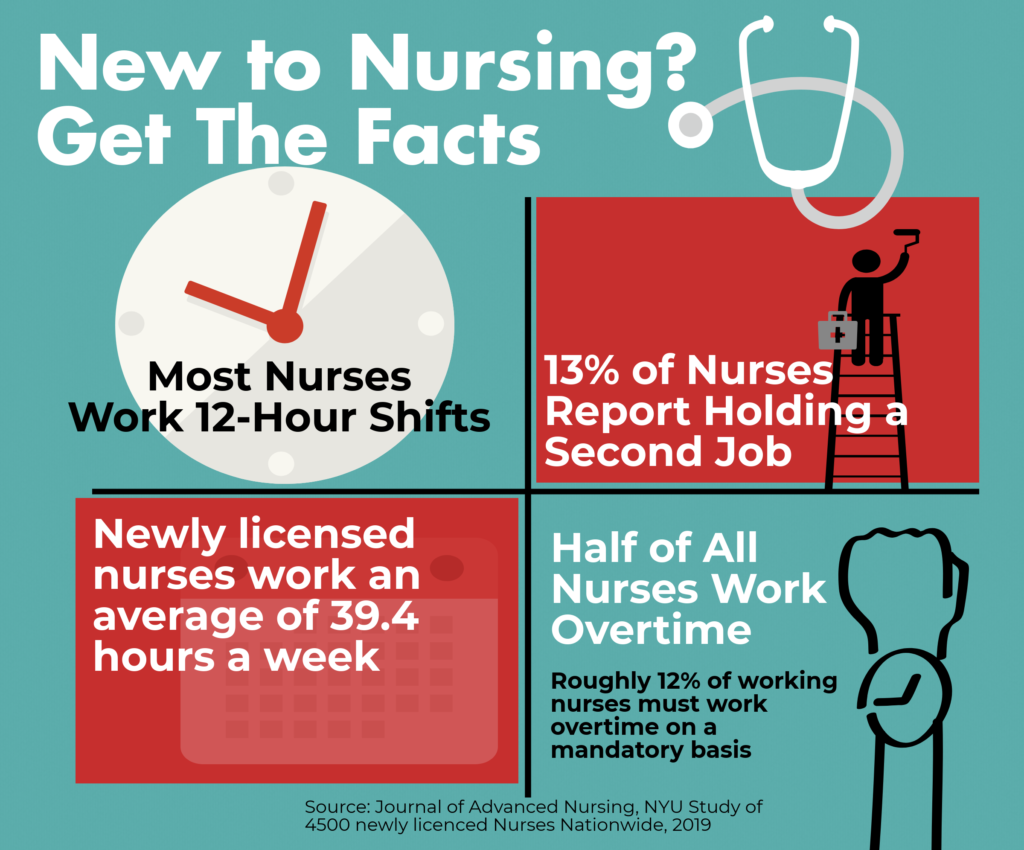 FAQs Nursing School Hub