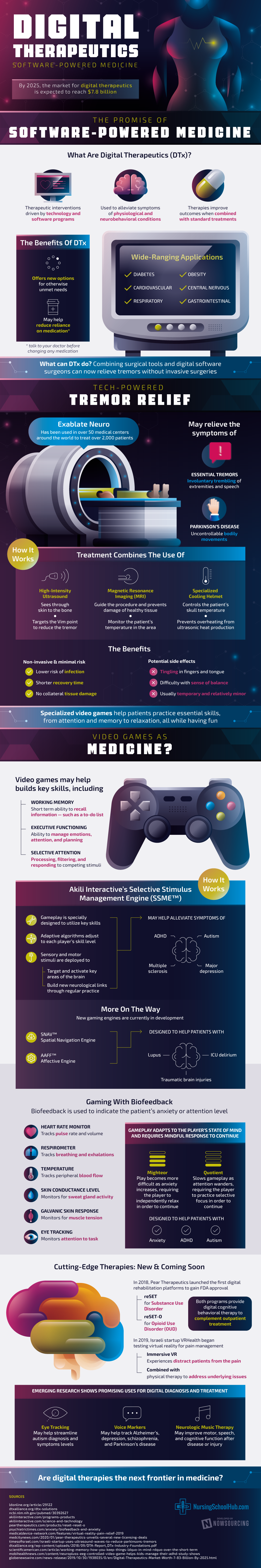Video Games As Medicine: Treatment For ADHD, Autism, Multiple Sclerosis, & More