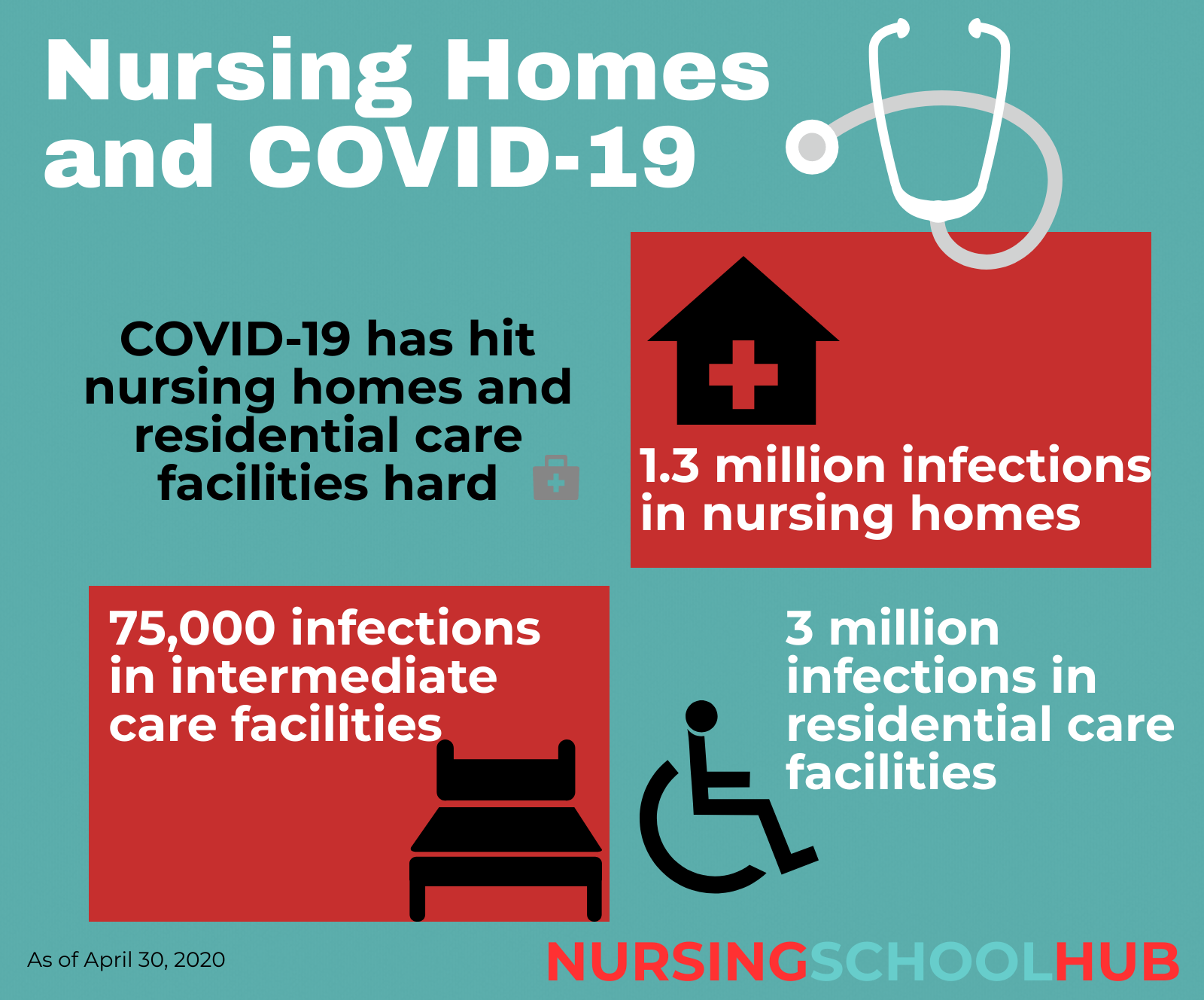 Nursing Homes And Coronavirus Nursing School Hub