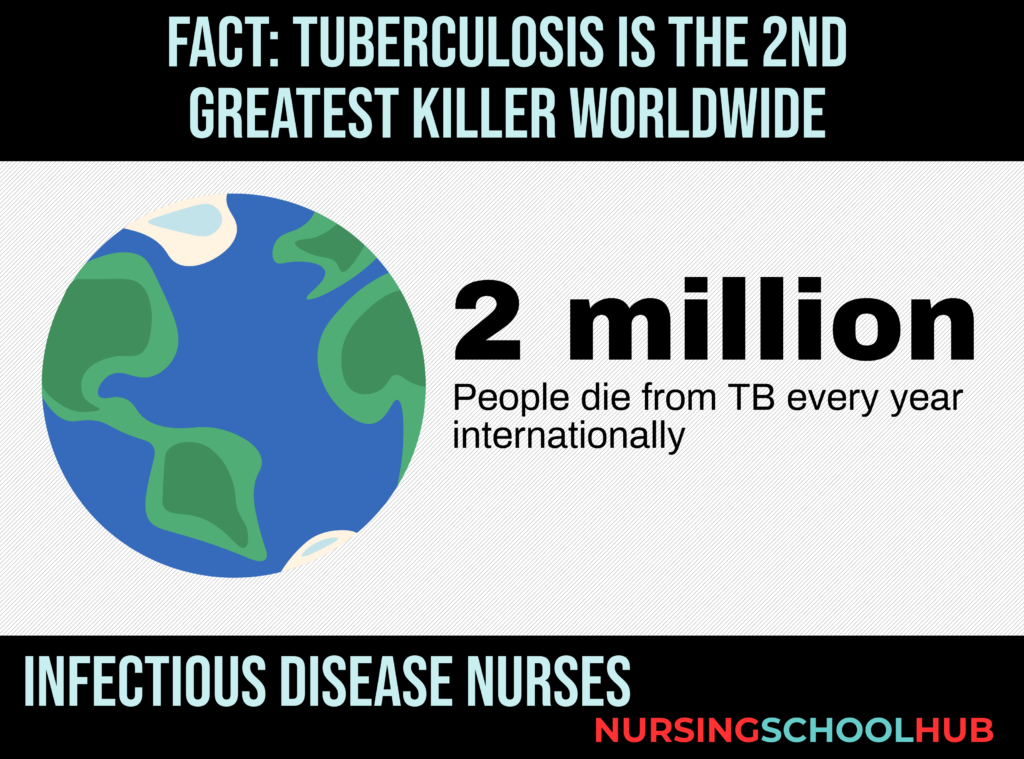 What is Infectious Disease Nursing?  - graphic 2